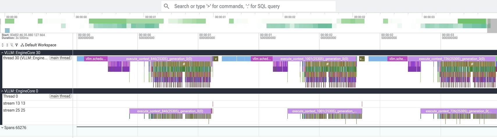 A PyTorch profiler trace of the first BIO-4 join in the vLLM baseline.